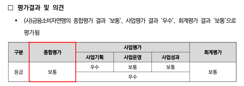 금융소비자연맹 종합평가결과